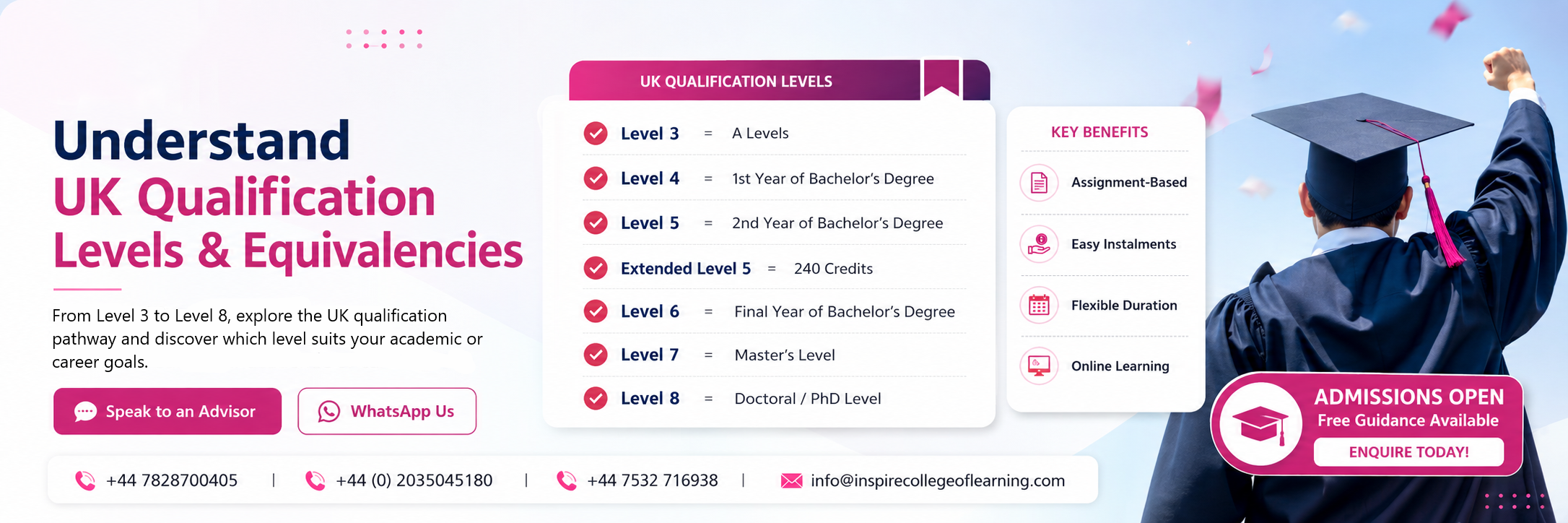 UK Qualification Levels & Equivalencies