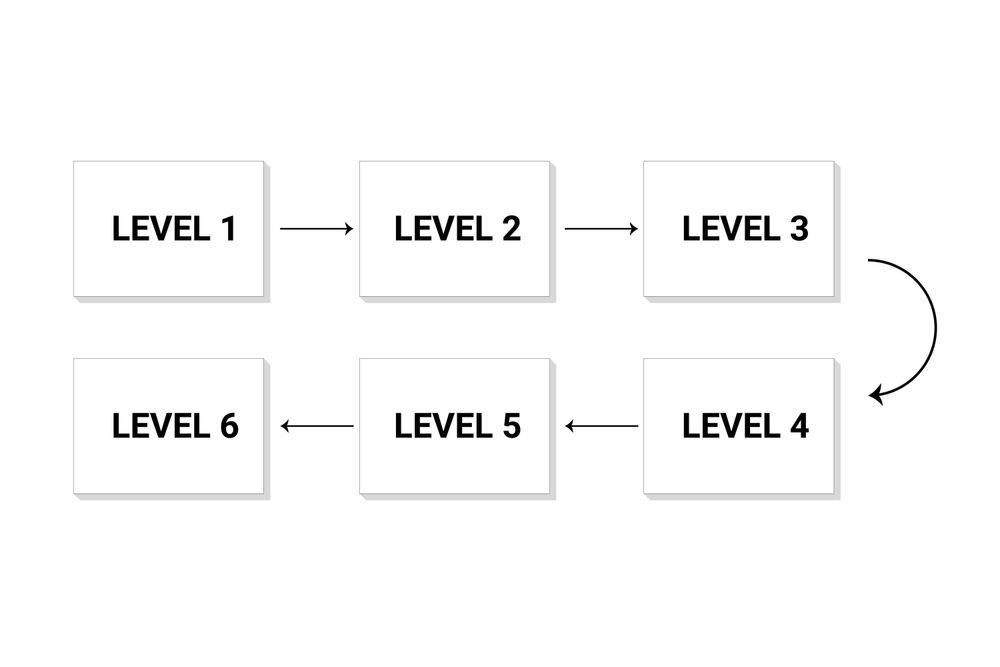 Understanding Business management UK Qualifications levels Understanding Business management UK Qualifications levels