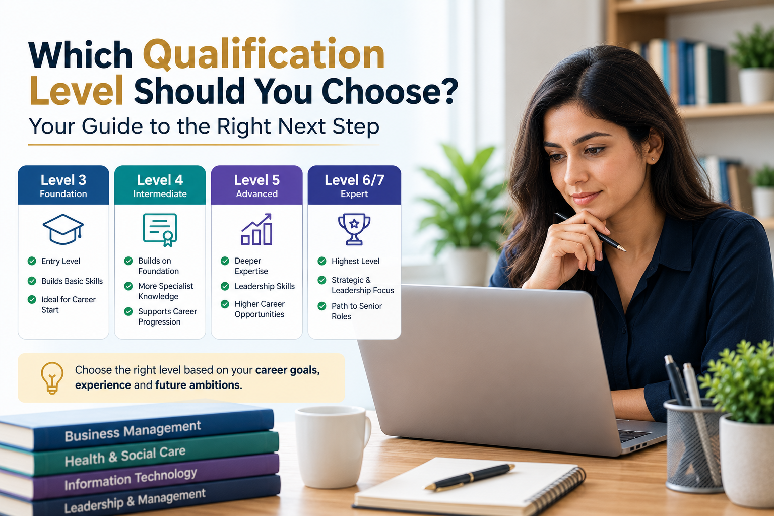 Which Qualification Level Should You Choose?