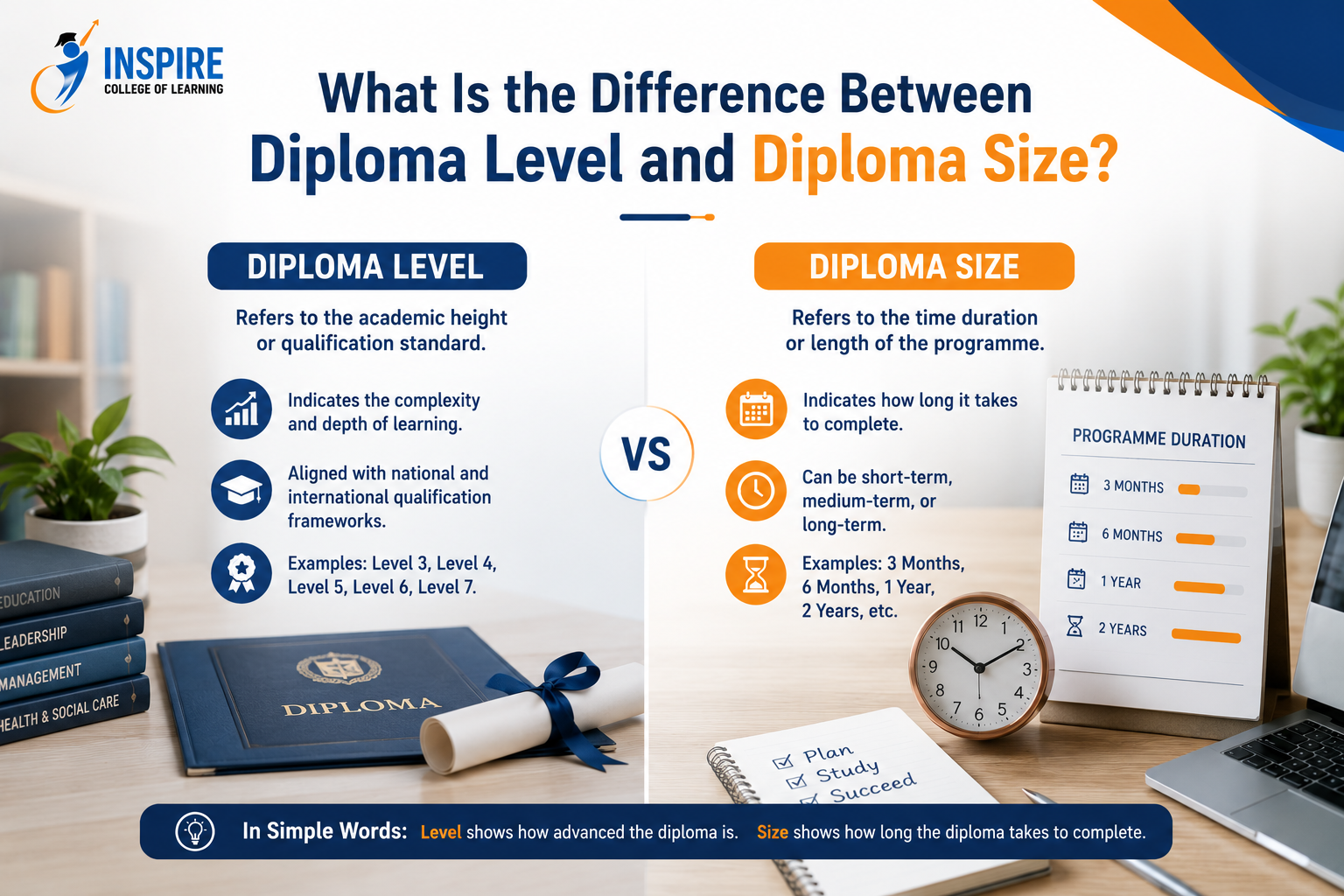 What Is the Difference Between Diploma Level and Diploma Size What Is the Difference Between Diploma Level and Diploma Size