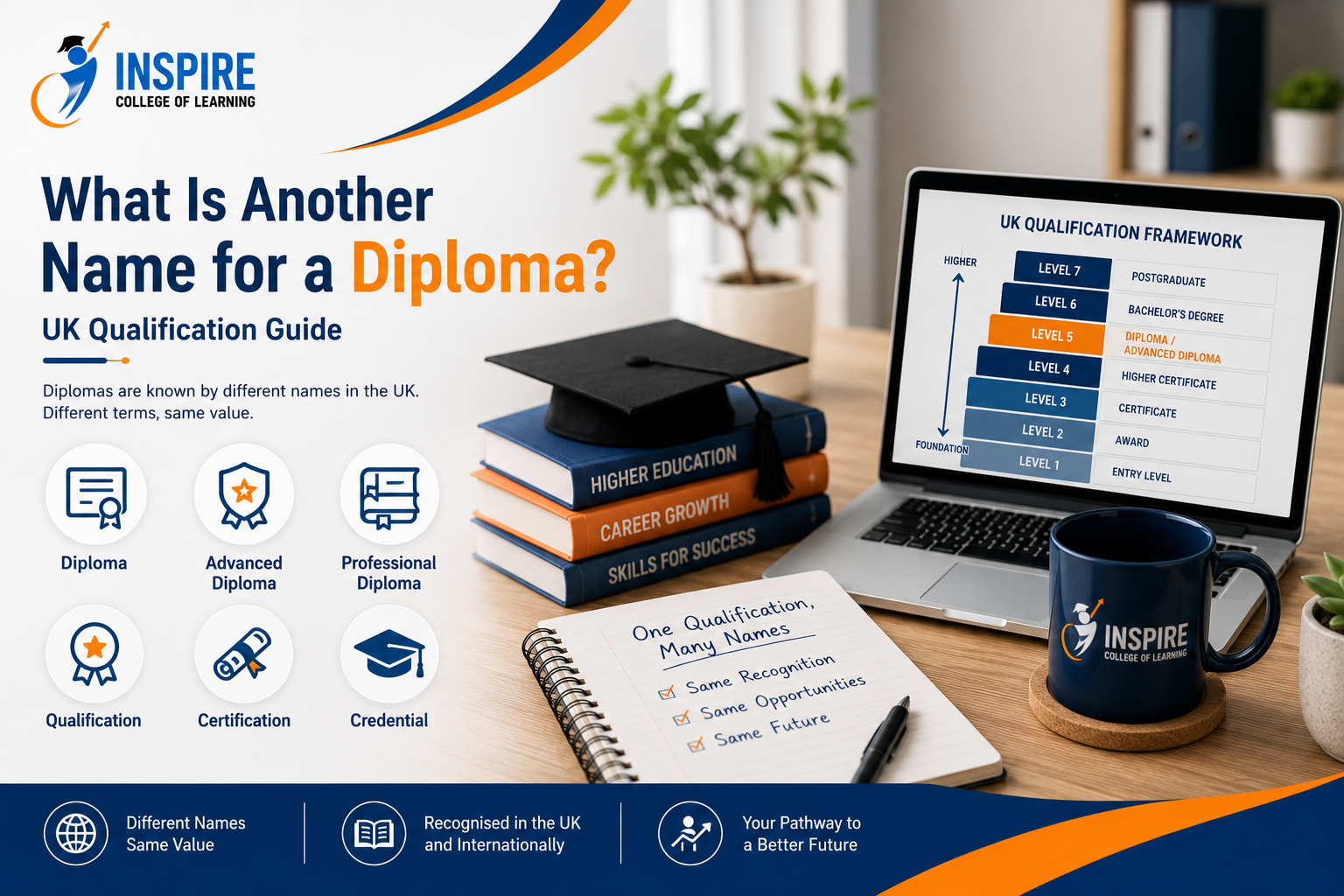 What Is Another Name for a Diploma? UK Qualification Guide